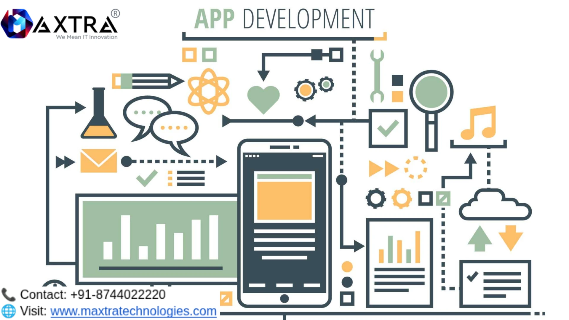 Custom Mobile App Development Company in India Key Processes and Challenges