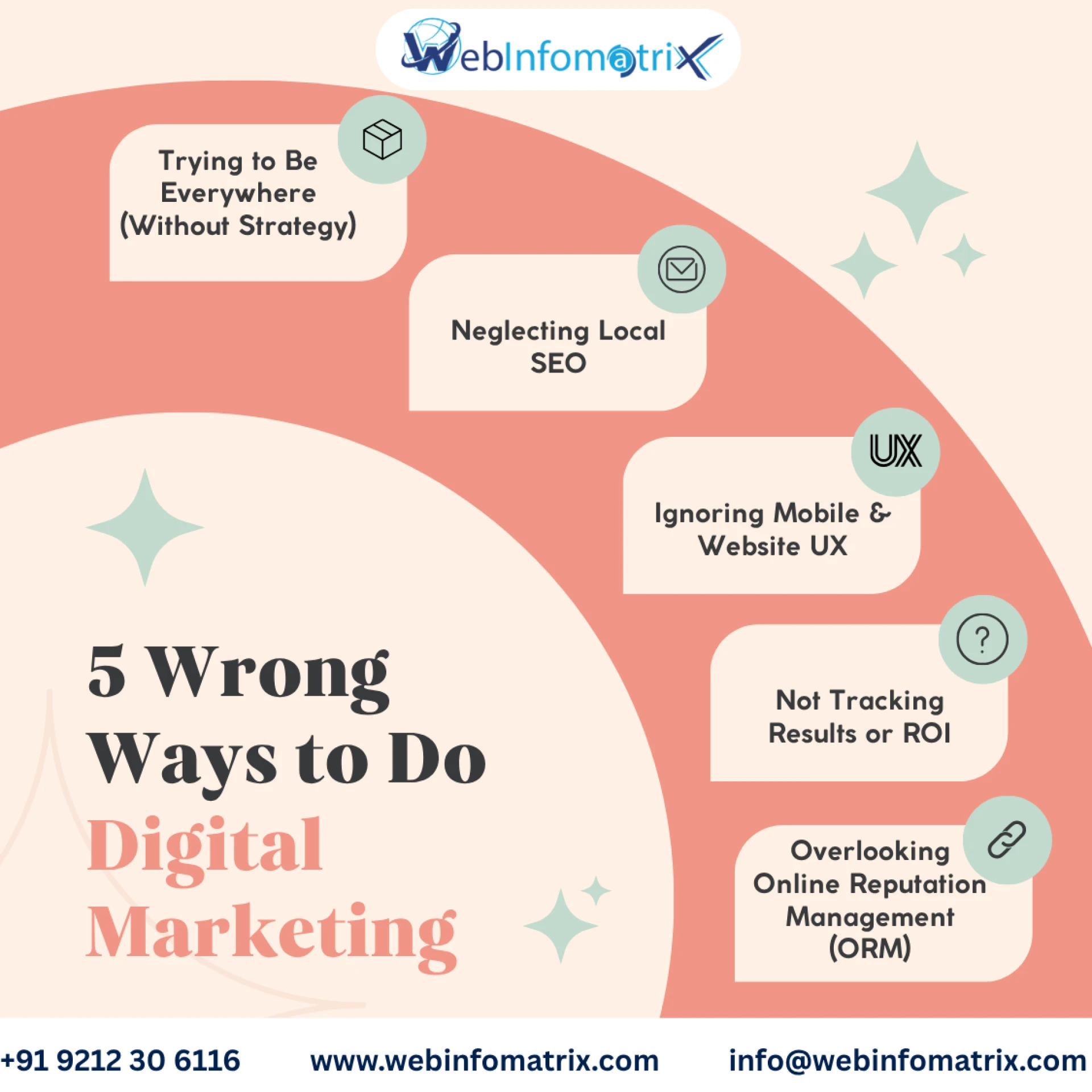 Advanced Online Marketing Agency in Cardiff for Professional UK Growth