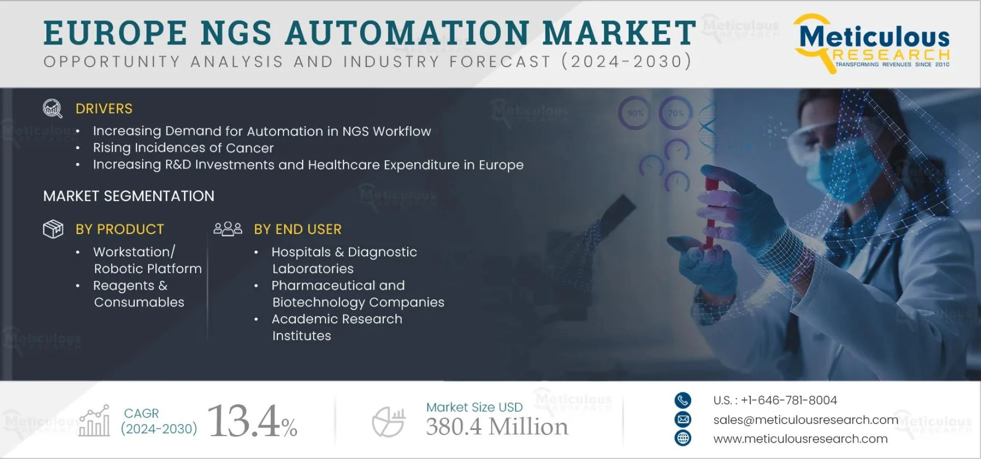 Next Generation Sequencing Automation in Europe – Market Insights and Opportunities 2032