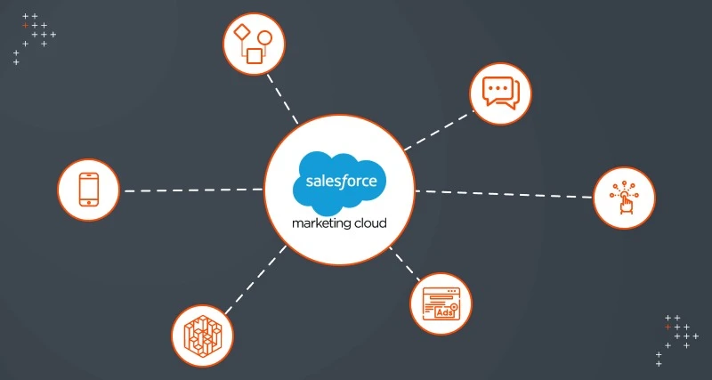 Salesforce Marketing Cloud Services and the New Era of Trust-Centered Marketing
