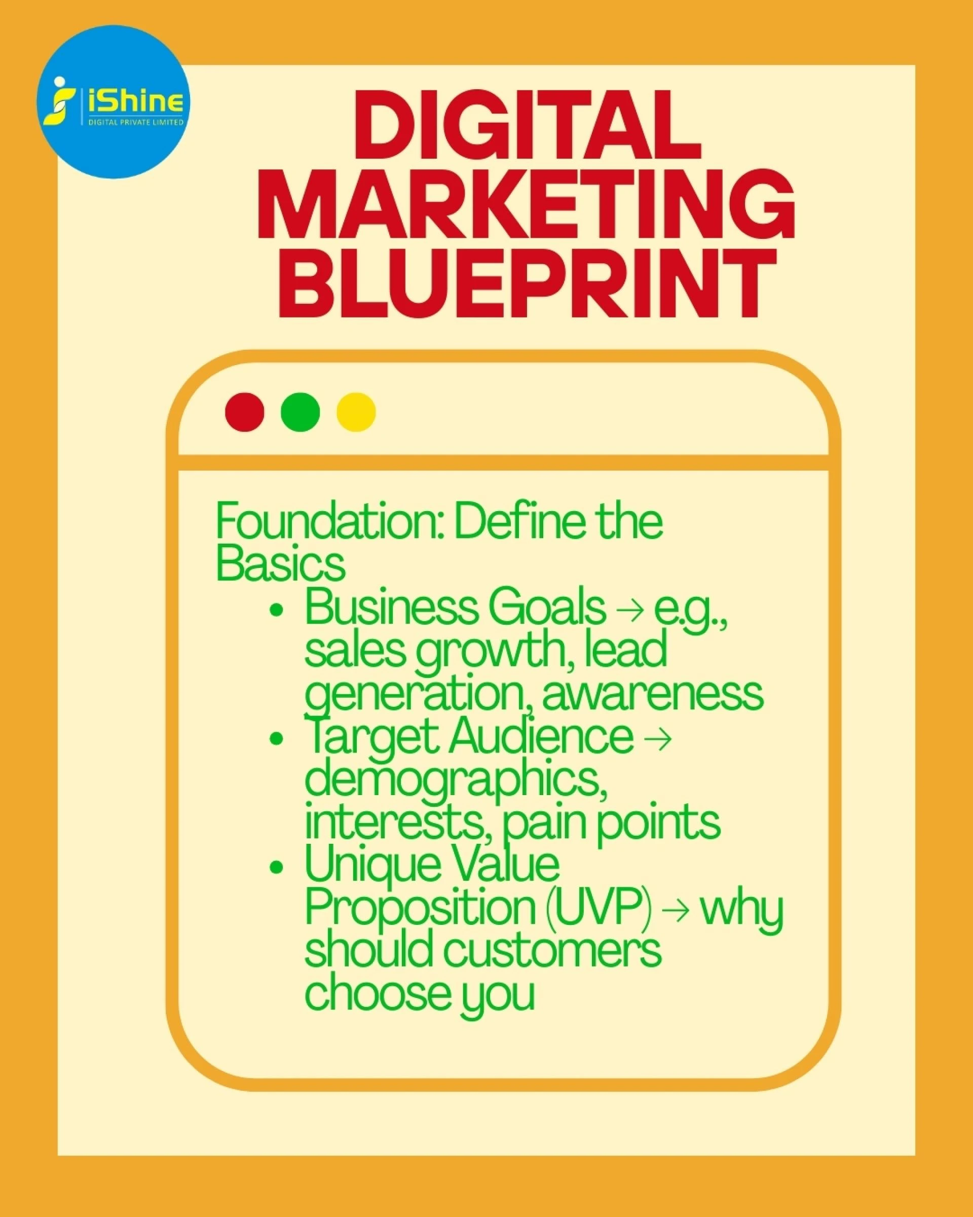 Digital Marketing Blueprint: Building the Foundation for Success