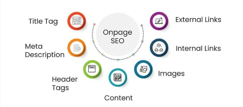 On-Page SEO Services Company: How We Optimize Your Website