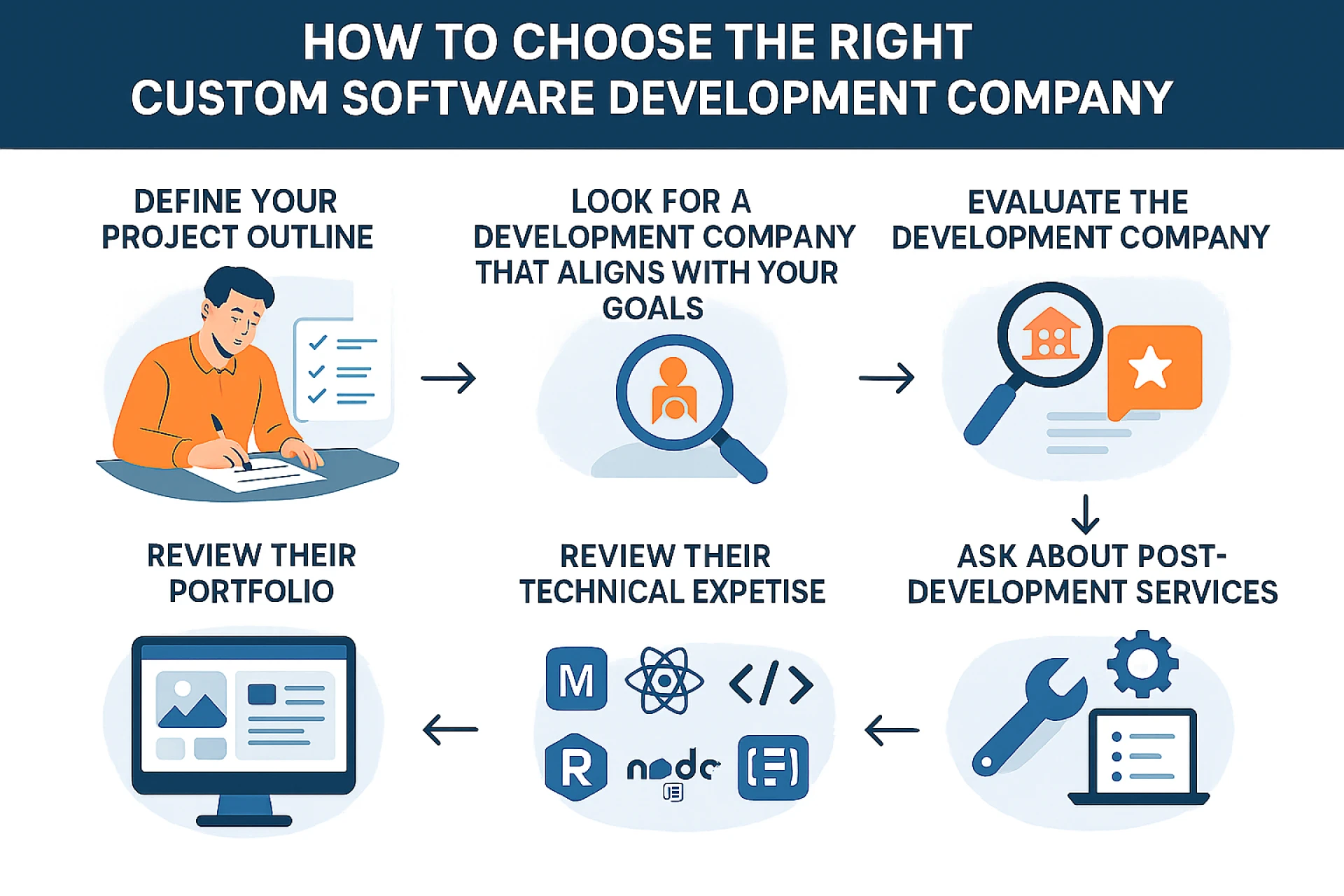 Points to Consider When Choosing the Right Custom Software Development Company