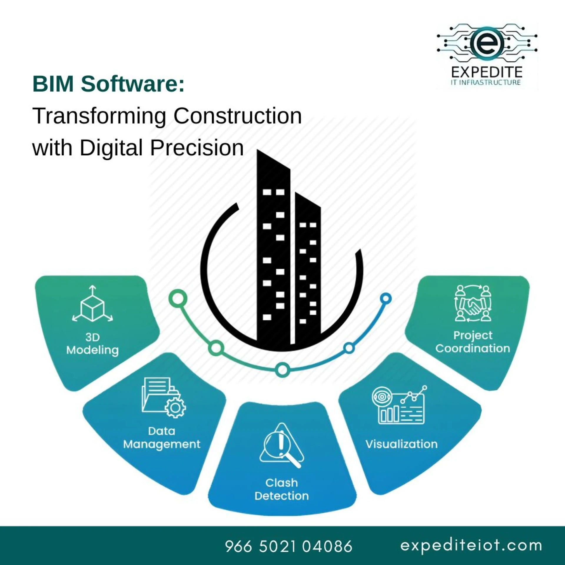 The Digital Foundation: KSA's BIM-Led Construction Transformation