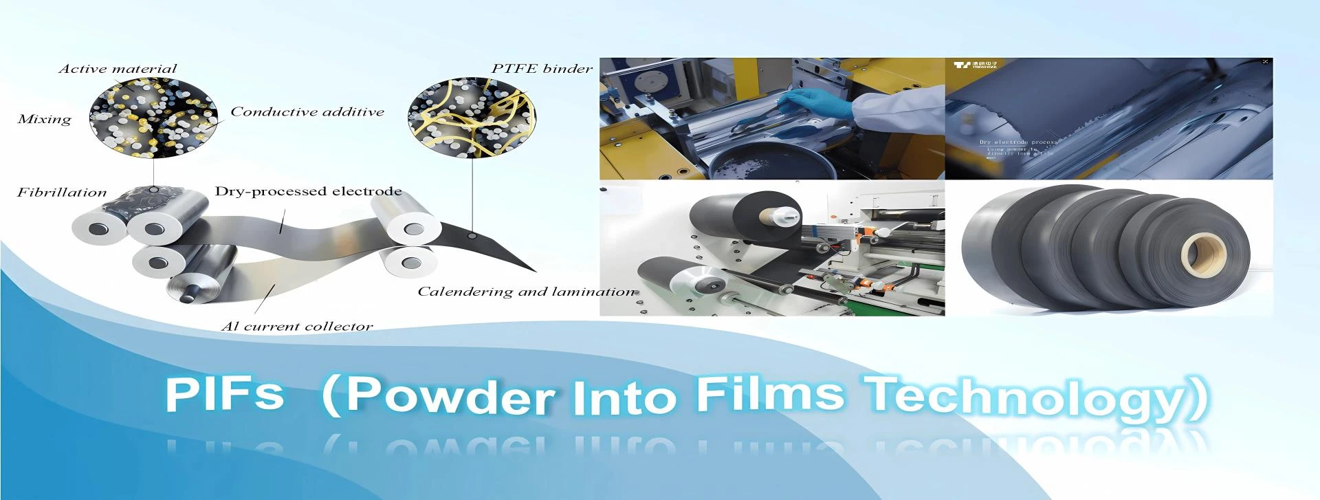 Tsingyan Powder-into-Film (PIF) Technology