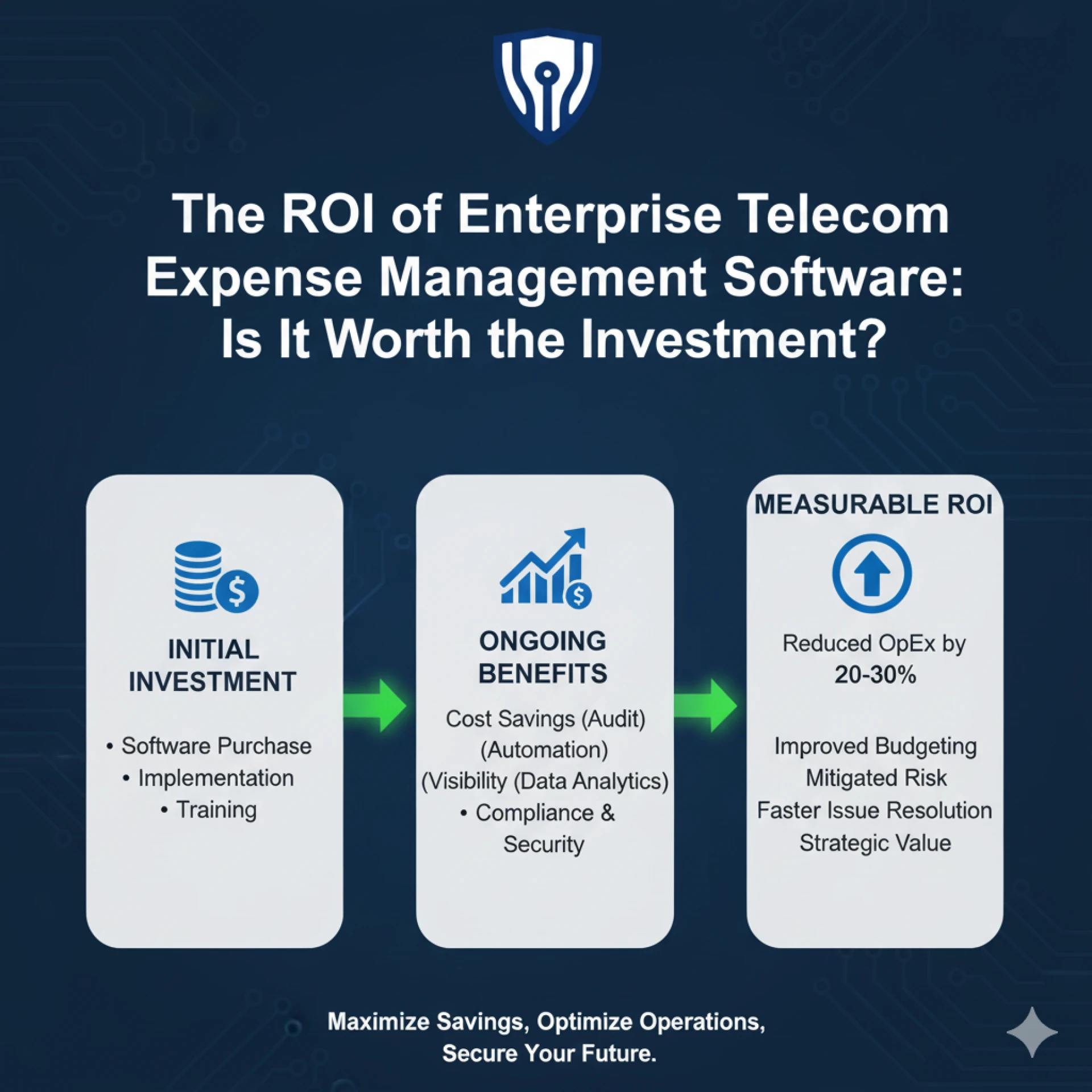 The ROI of Enterprise Telecom Expense Management Software: Is It Worth the Investment?