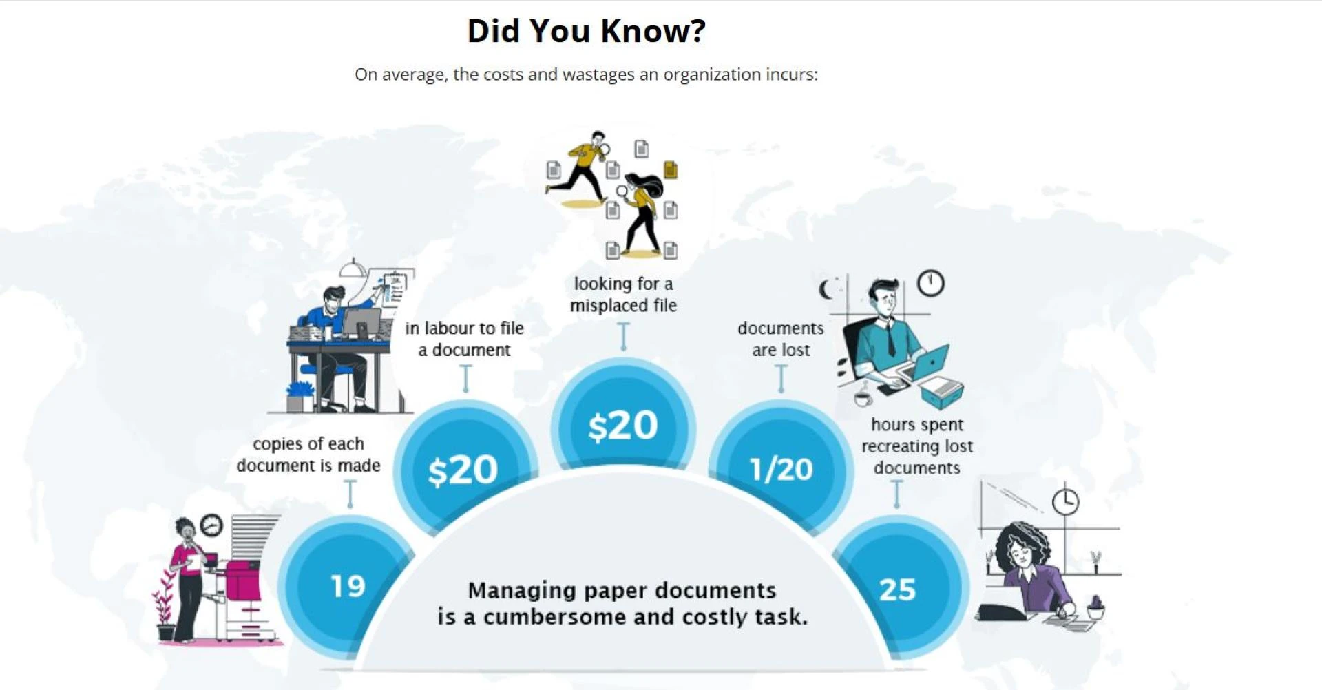 What Distinguishes The Top Cloud-Based Document Management System(DMS)?