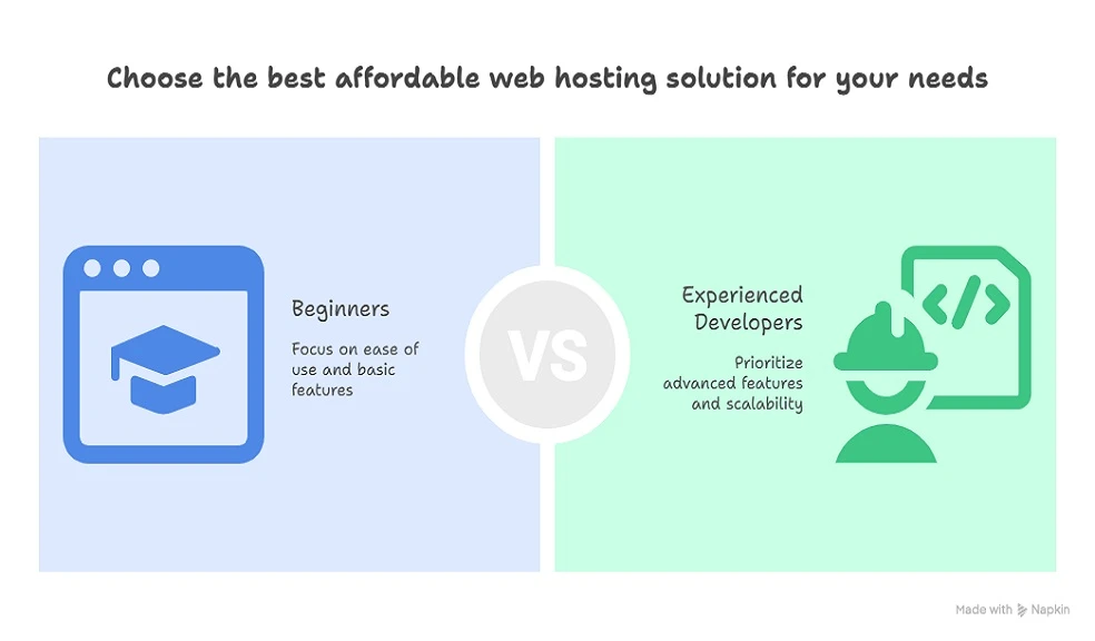 The Thrifty Blogger's Guide to Finding Rock-Solid Web Hosting for Under $5/Month