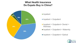 Pingan (Ping An) Health Insurance for Foreigners in China