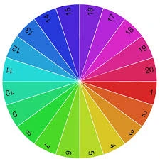 Ruleta Aleatoria Online – Juega y Gana de Forma Divertida