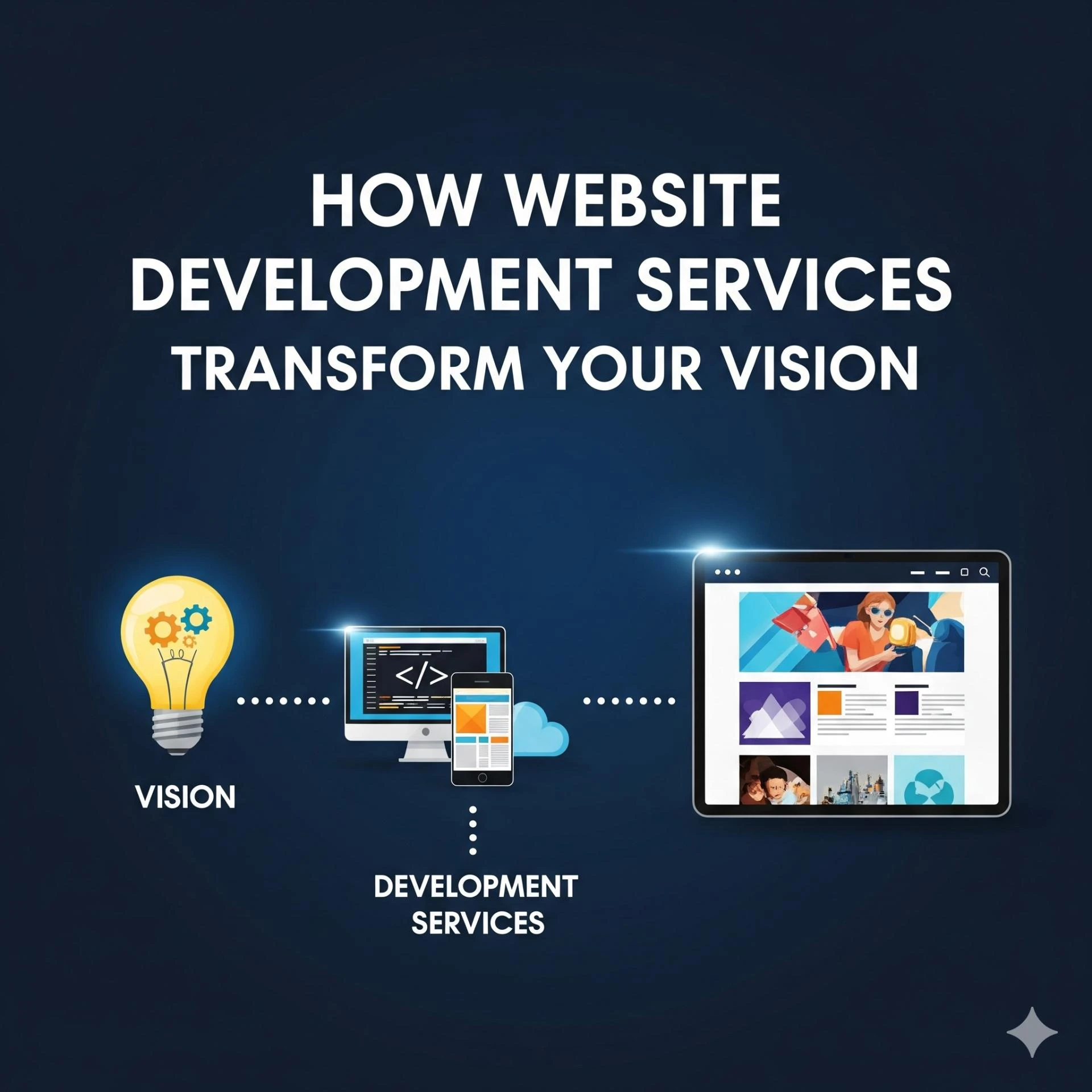 From Idea to Launch: How Website Development Services Transform Your Vision