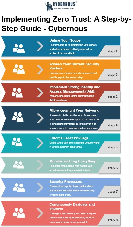 CISSP Certification at Cybernous: Your Path to Expert Cybersecurity Training in Bengaluru