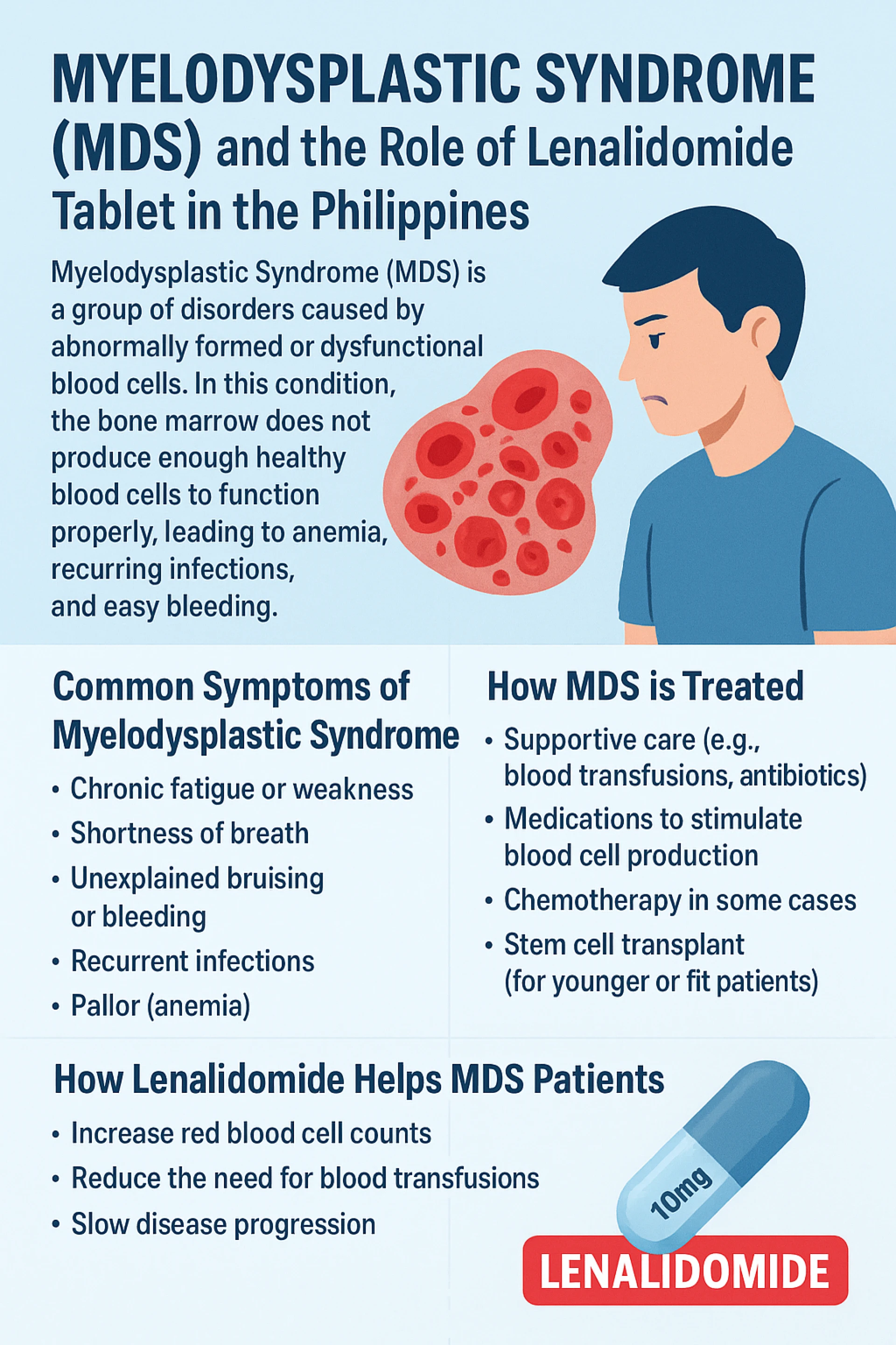 Myelodysplastic Syndrome (MDS) and the Role of Lenalidomide Tablet in the Philippines