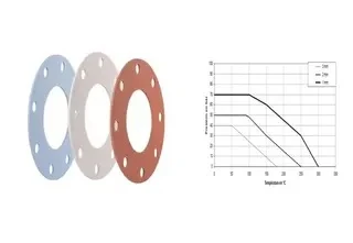 Gasket P-T Relationship: Performance Under Pressure & Temp