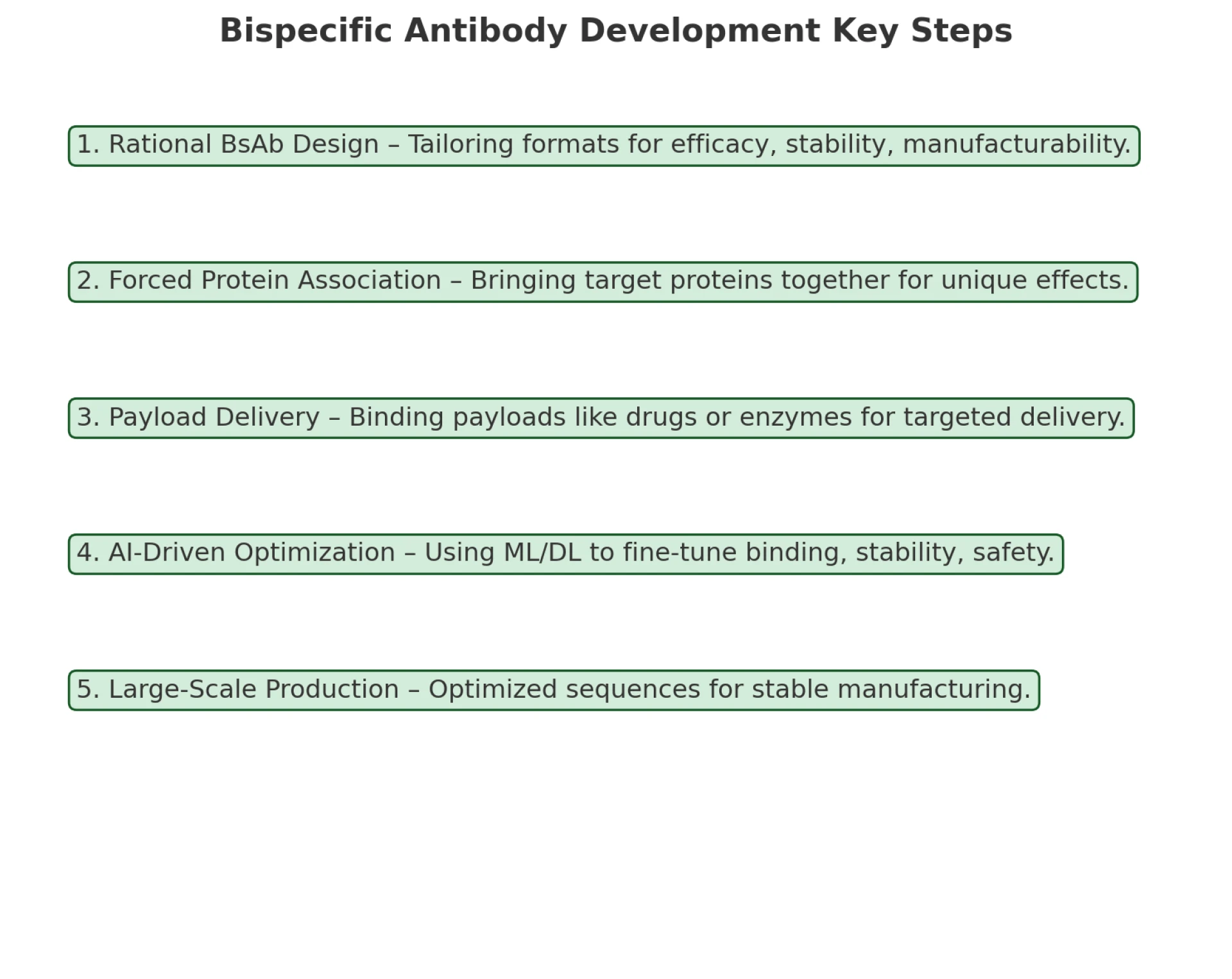 Turning Up the Heat on Bispecific Antibodies: The Next Frontier in Immunotherapy