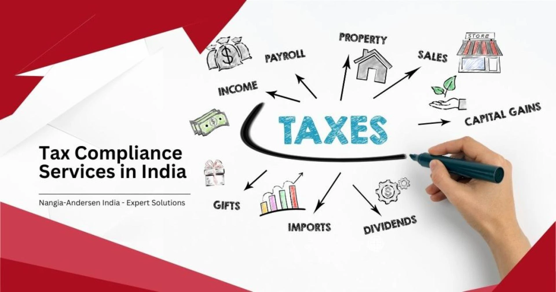 Streamlining Operations of Businesses with Tax Compliance Services in India for Easier Growth