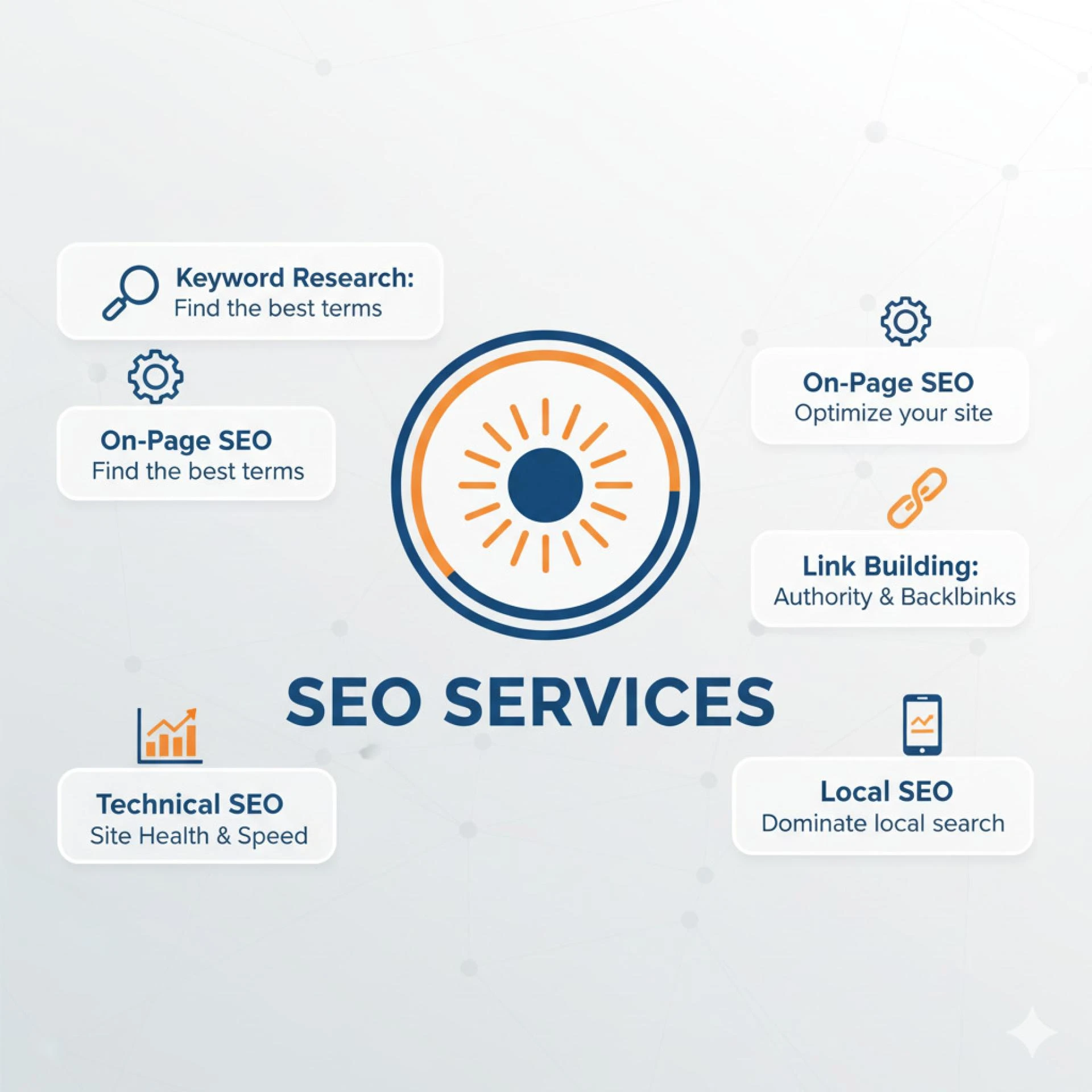 How to Select the Best SEO Marketing Agency in India