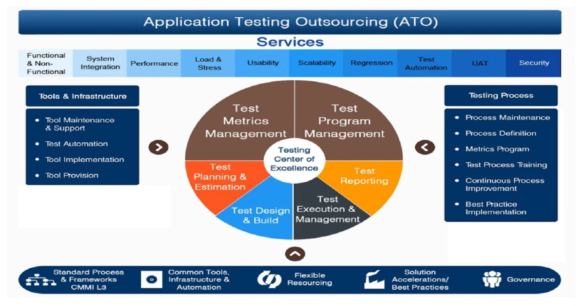 Application Testing Outsourcing Driving Quality, Risk Mitigation, and Faster Market Readiness