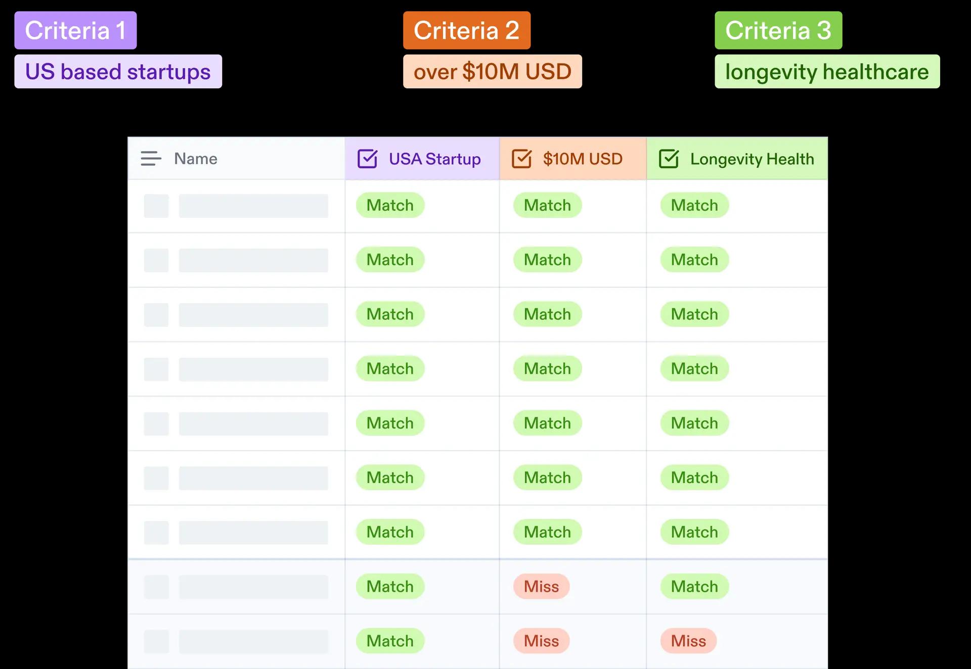 Key Signs That Your Company Must Opt For Lead Generation Tools