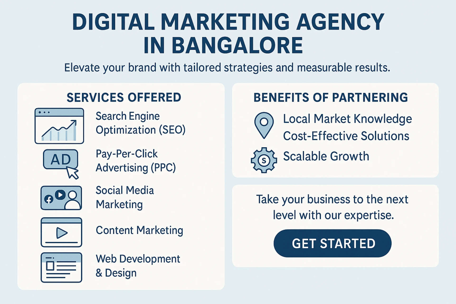 Why Choosing the Right Digital Marketing Agency in Bangalore Can Transform Your Business