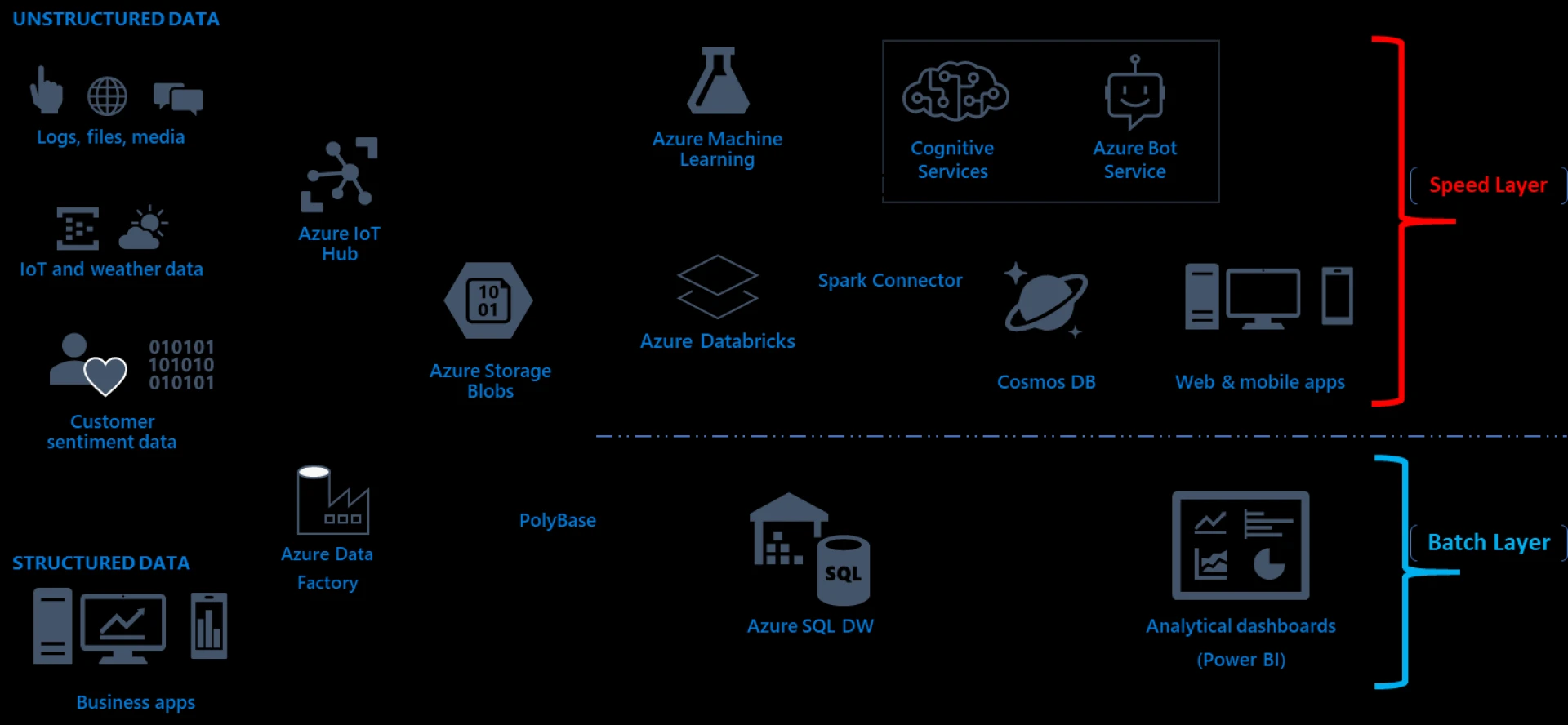 Why Every Business Needs Robust Enterprise Data Pipeline Solutions