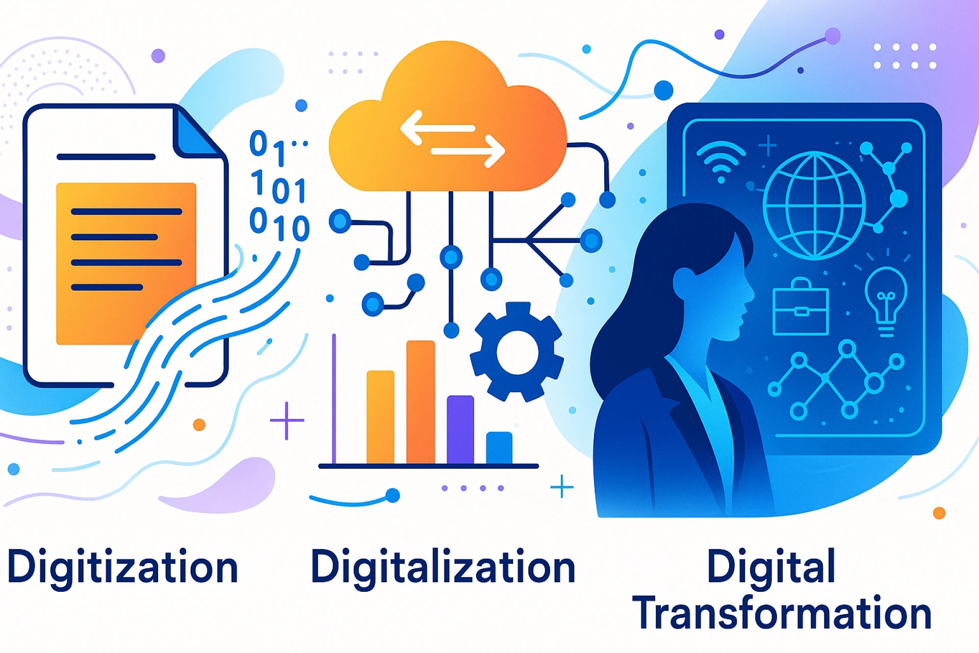 Digitization, Digitalization, and Digital Transformation: What’s the Difference?