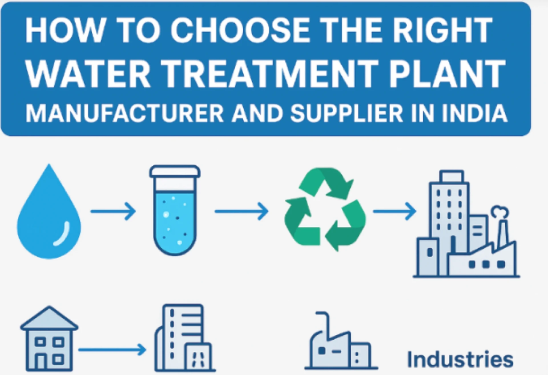 How to Choose the Right Water Treatment Plant Manufacturer and Supplier in India