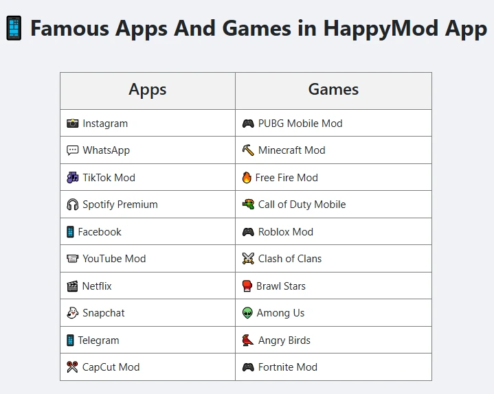 HappyMod Pro: The Ultimate Platform for Modified Apps