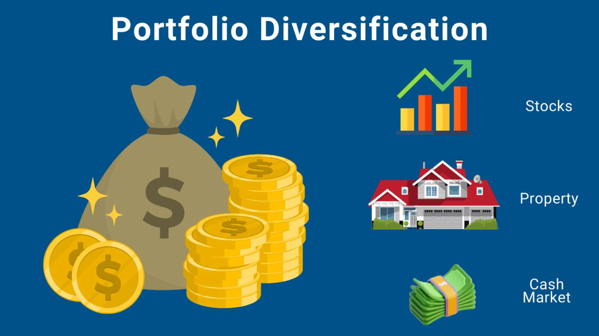 Smart Ways to Build a Diversified Investment Portfolio for Long Term Growth