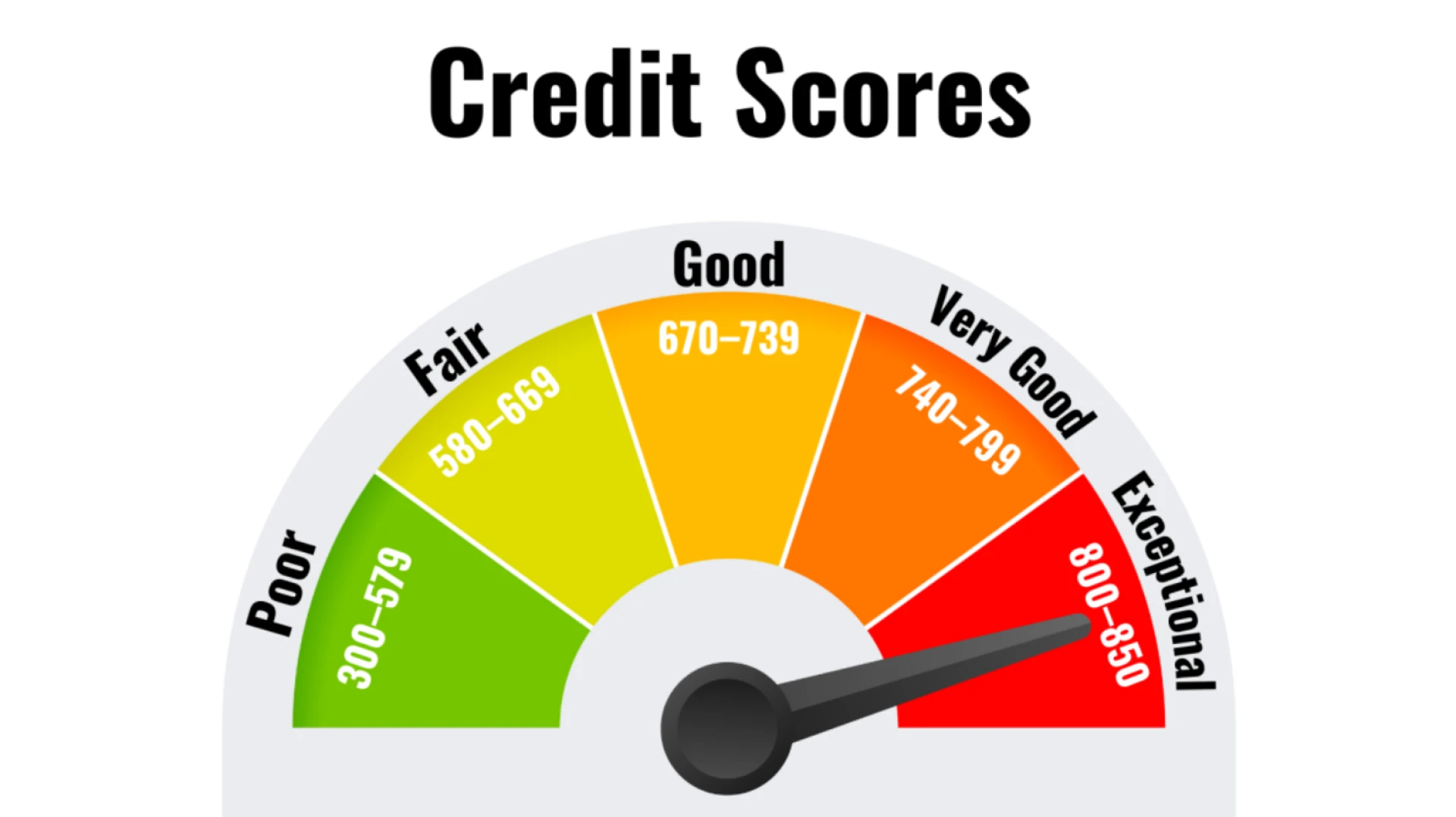 Credit Score Stuck? 5 Common Mistakes Affecting Your Rating