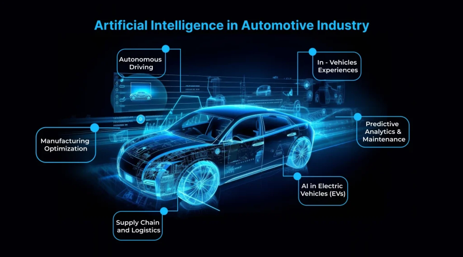 The Future of AI in Automotive Smarter Mobility Ahead