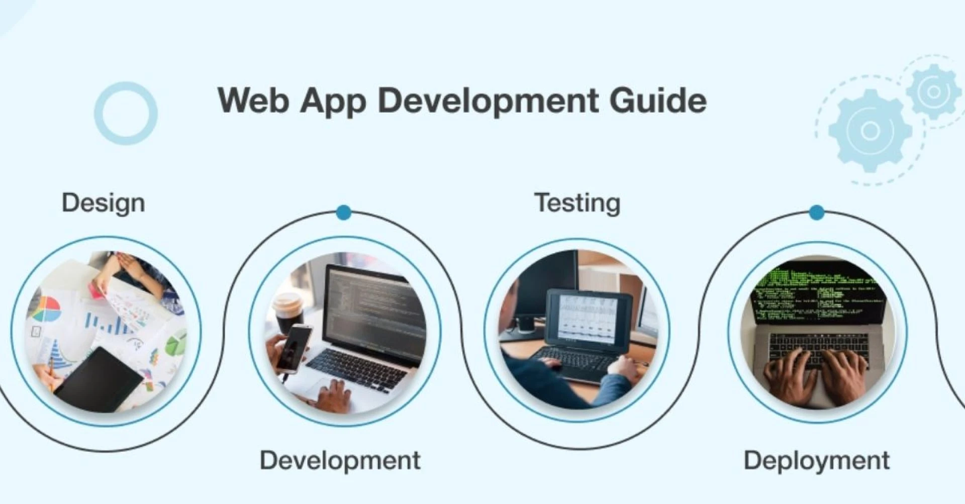 Why MillionDev Stands Out as a Web Development Company in Toronto
