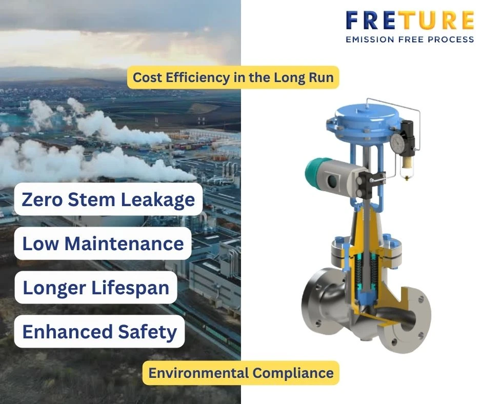 Bellow Seal Valves in the Chemical and Petrochemical Industry: Ensuring Safety and Emission-Free Operations