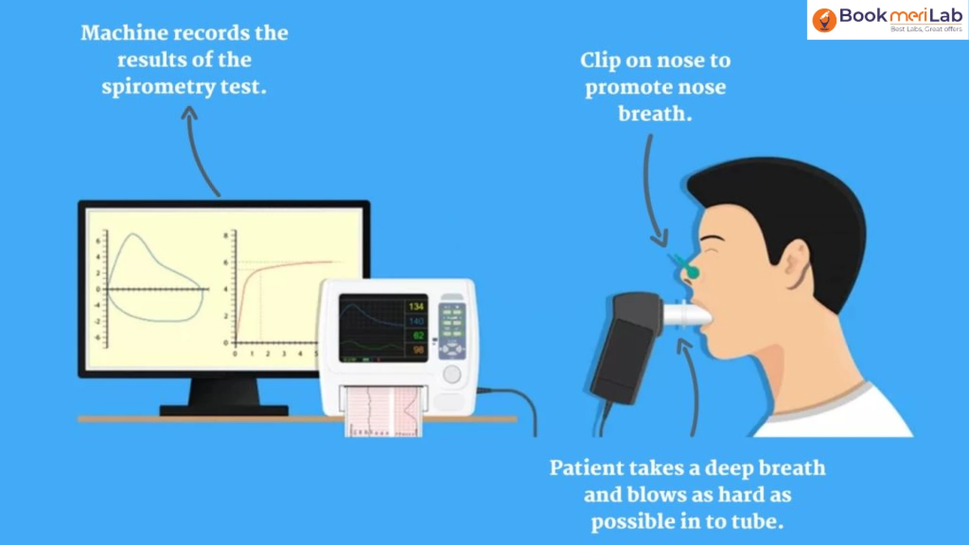 Breathe Easier: Finding the Top PFT Test Centers in Solan
