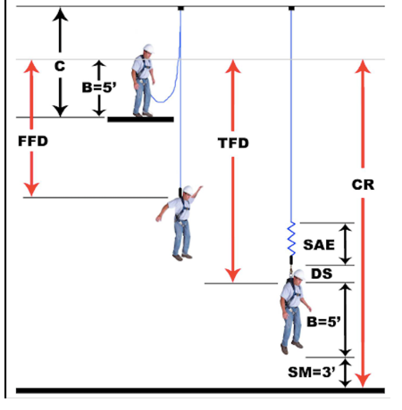 What Workers Learn with Fall Protection Training Courses in BC?