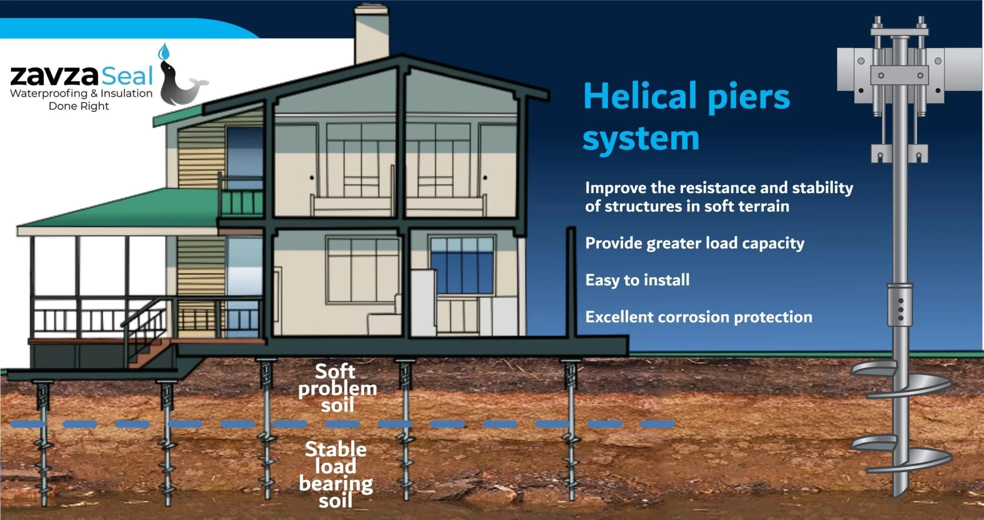 About Zavza Seal LLC