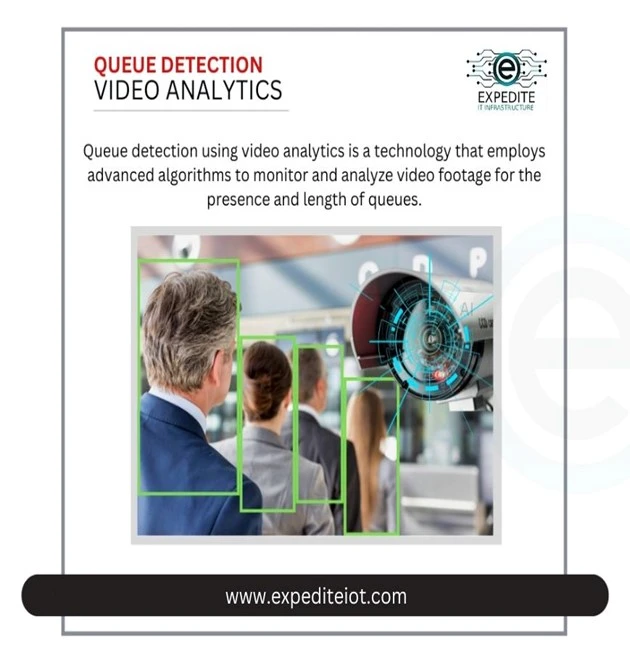 Queue Management Solved: Video Analytics Streamlines Service in Omani Stores