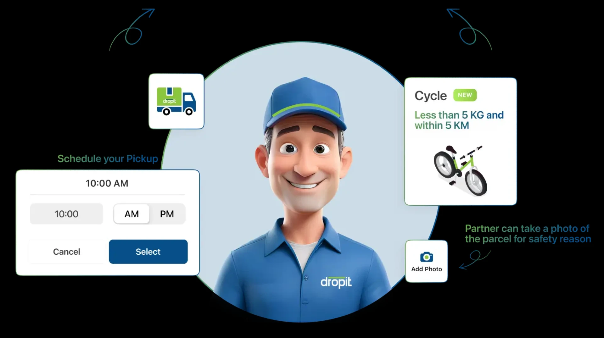 Same-Day Delivery in City: How Dropit Makes It Possible in Ahmedabad