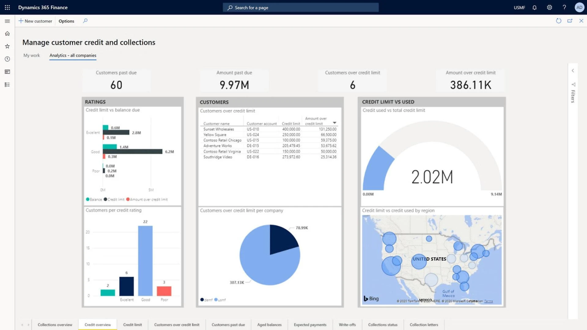 How Dynamics 365 Finance Simplifies Global Financial Consolidation