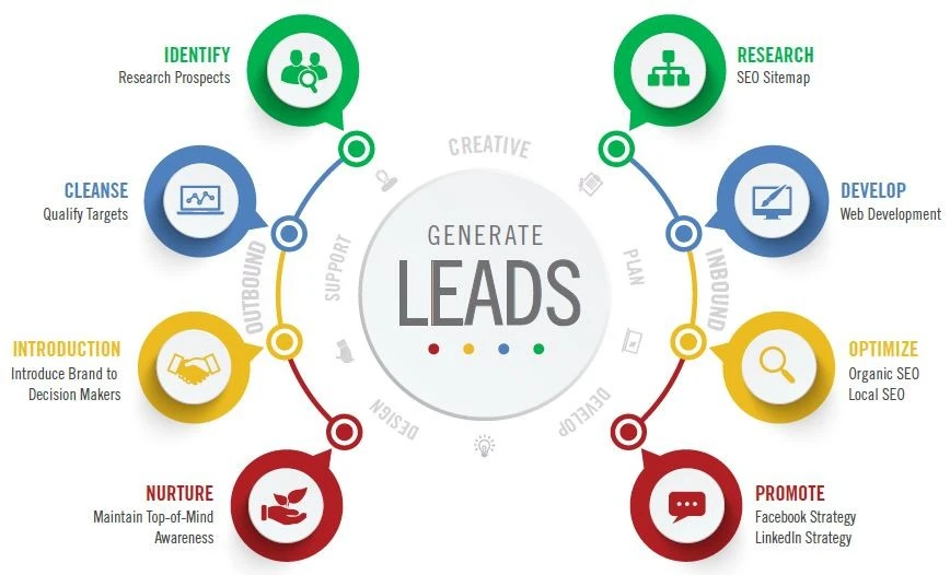 Lead Generation Dubai: Driving Business Growth with Targeted Marketing