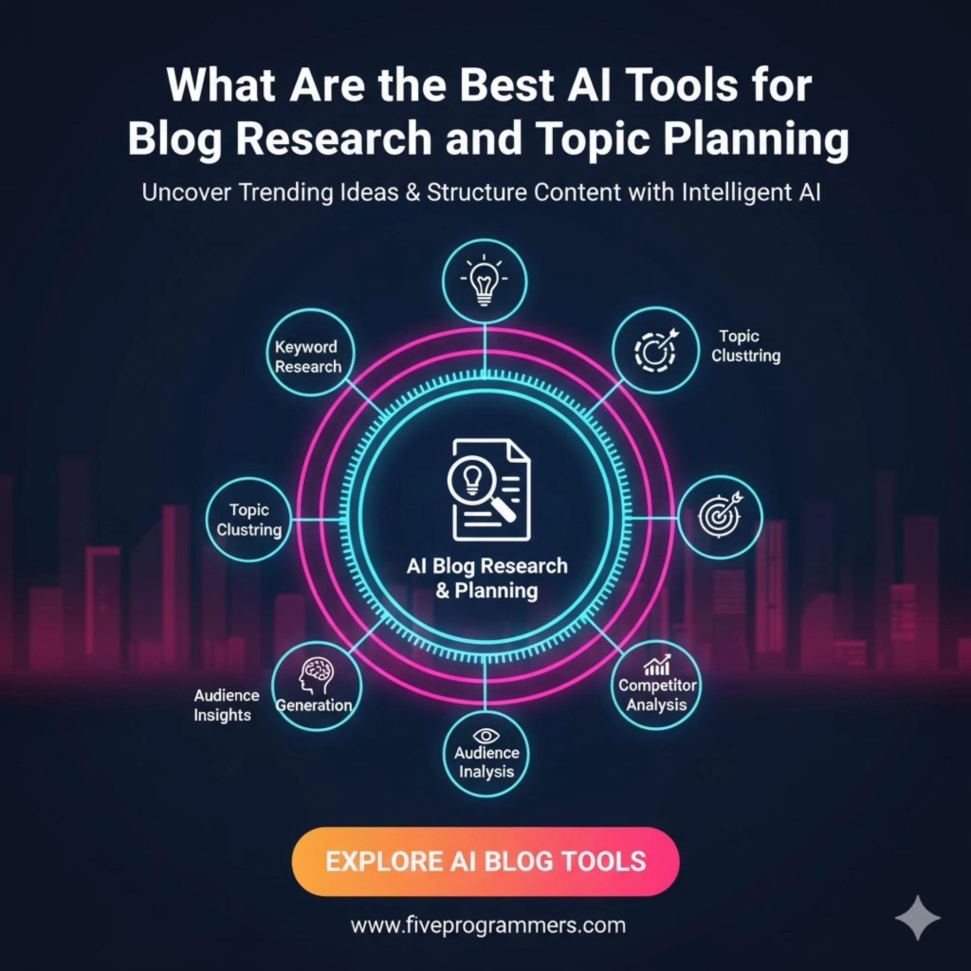 What Are the Best AI Tools for Blog Research and Topic Planning