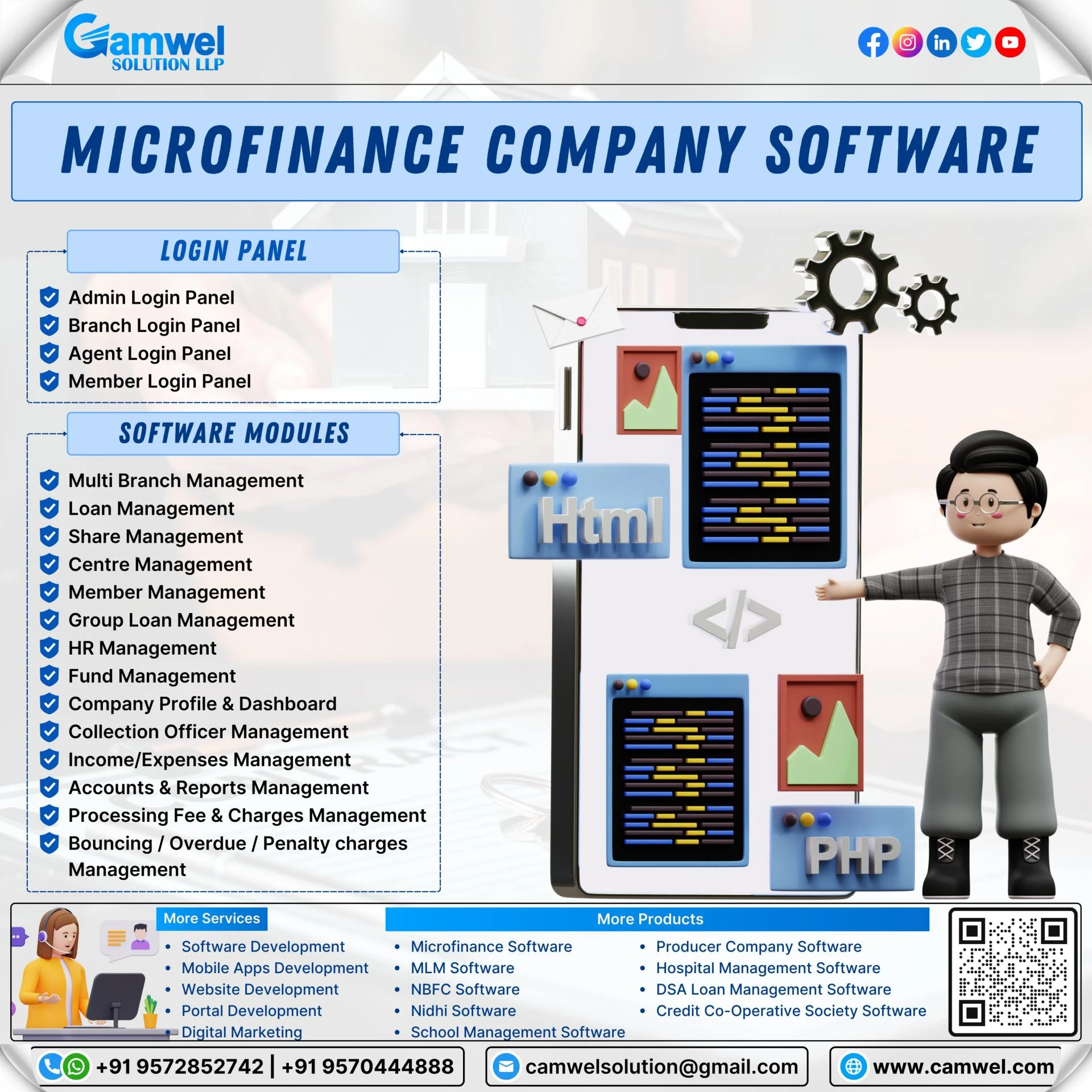 Draft: My Post TitlBest Microfinance Software Provider Company in India – Camwel Solution LLPe