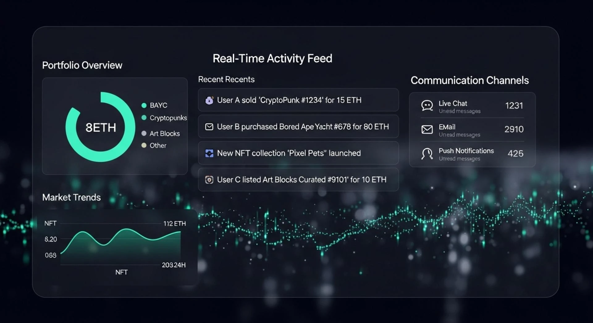 How White Label NFT Marketplace Development Is Helping Businesses Transition from Passive Digital Presence to Active Ownership and Interaction