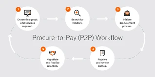 Accounts Payable Business Process Outsourcing: A Strategic Guide for CFOs