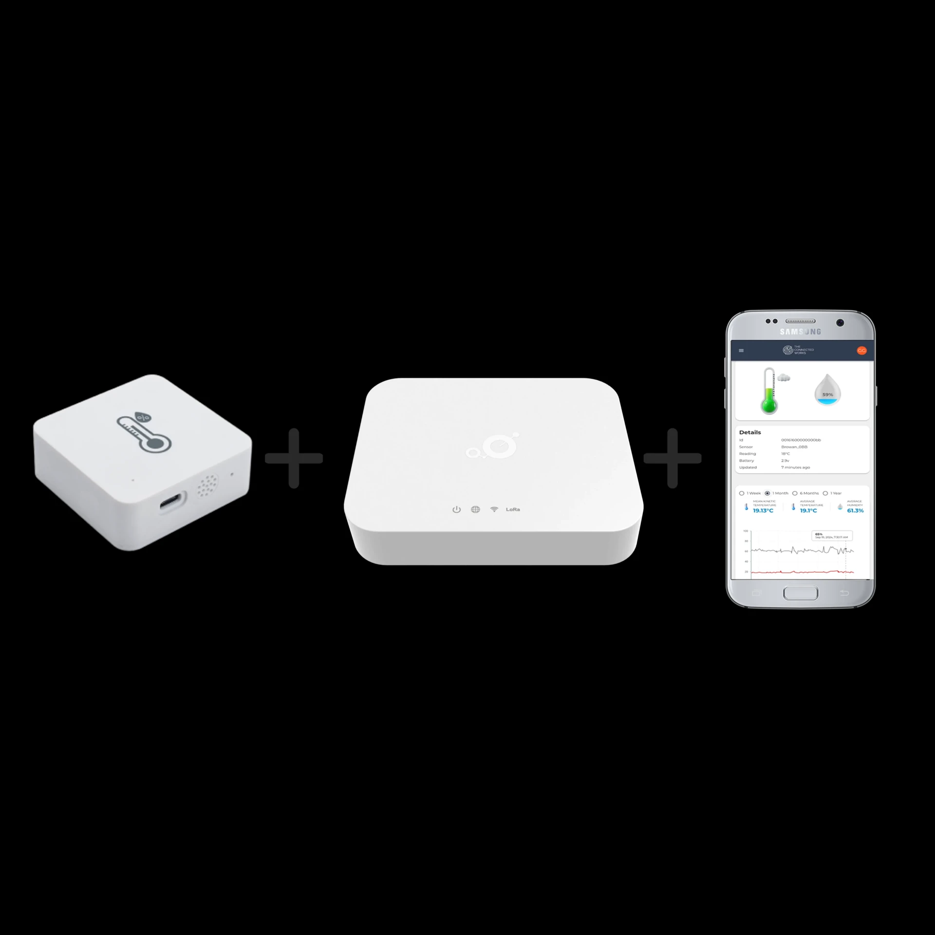 Prevent Costly Water Damage with Smart Leak Detection Sensors from The Connected Works