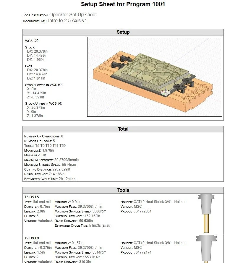 The Benefits of Custom CNC Machining Solutions for Modern Workshops