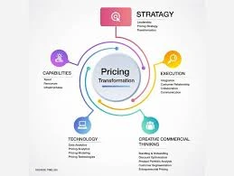 Why Transparent Pricing Models Are Transforming Web Design Projects