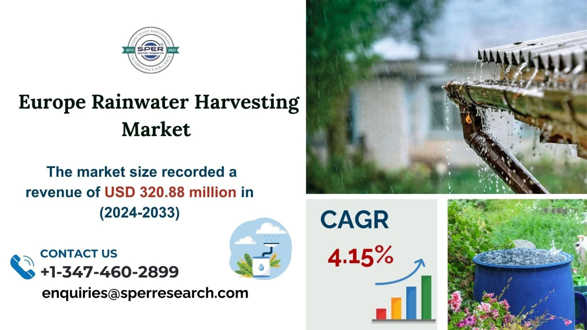 Europe Rainwater Harvesting Market Revenue, Trends, Growth Drivers, Industry Share, Challenges, Future Opportunities and Forecast 2033: SPER Market Research