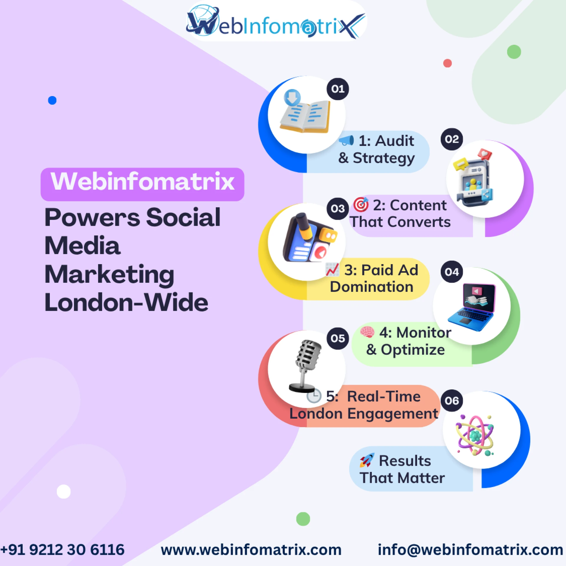 What Is Performance Marketing and How It Transforms Client Acquisition