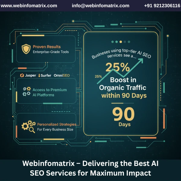 Secrets Behind AI SEO Quality Score